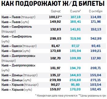 На сколько примерно рублей выросла цена билетов